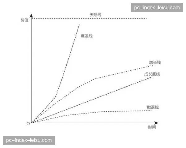 当前阶段体育竞技与跨界秀场逻辑融合 拓宽了营销体系的业务增长边界