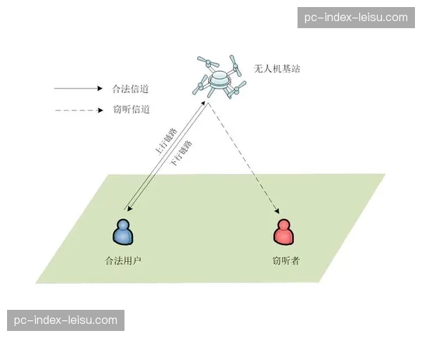 端到端全时段监测系统在现阶段完备 保障信号回传链路的物理传输安全