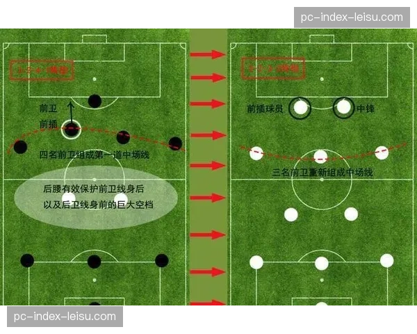 战术分析：瓜迪奥拉试验3241新阵型的成效与隐患