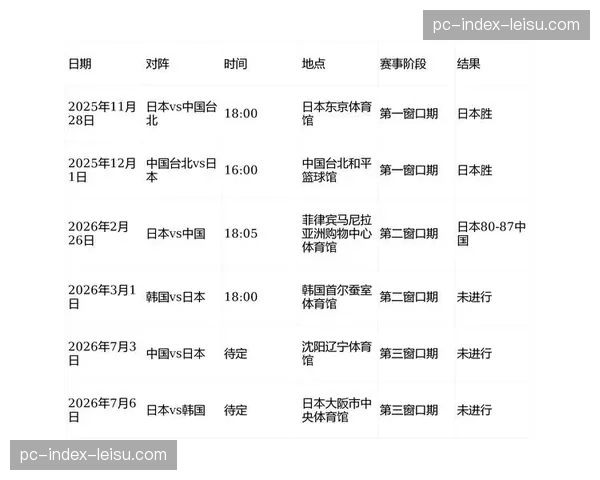 【2026年4月CBA联赛防守拦截与压迫数据趋势·非赛事·调查科技应用：AI视频分析系统开始用于业余比赛防守习惯评估